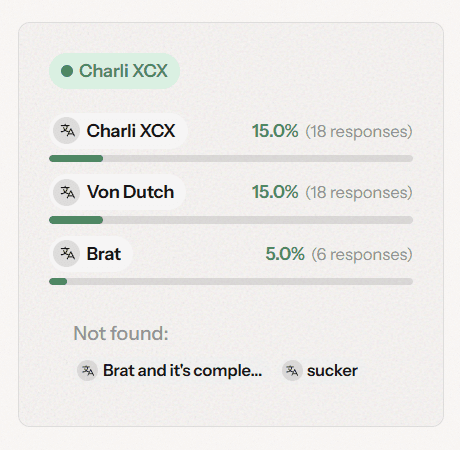 Keyword tracking
