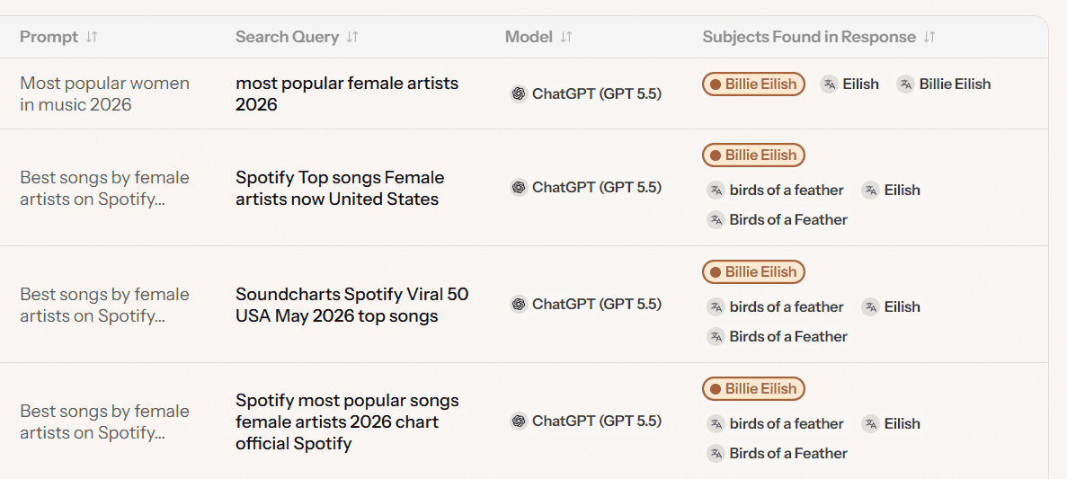 Fanout query analysis showing AI sub-queries