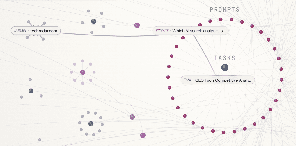 Citation tracking showing AI references